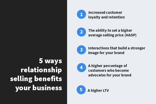 Blog Graphics relationship selling guide