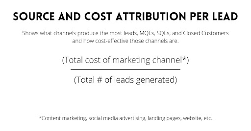 source and cost attribution per lead