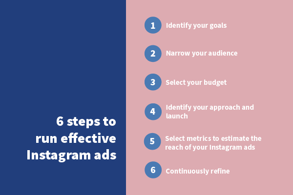 Social Instagram Ads2