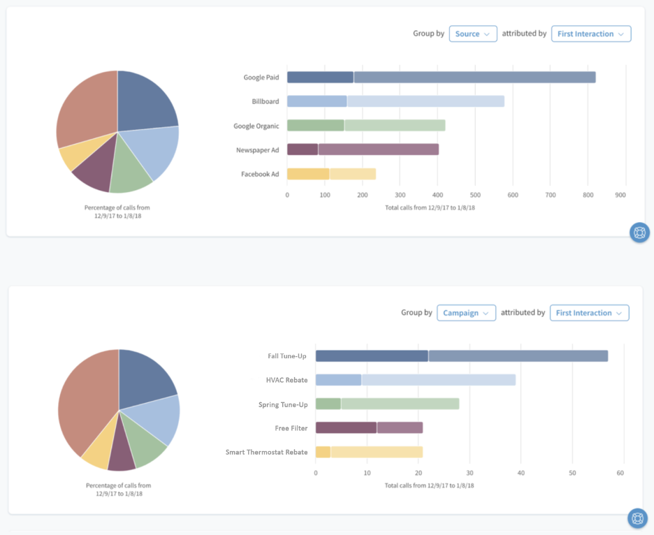 HVAC CallRail Dashboard