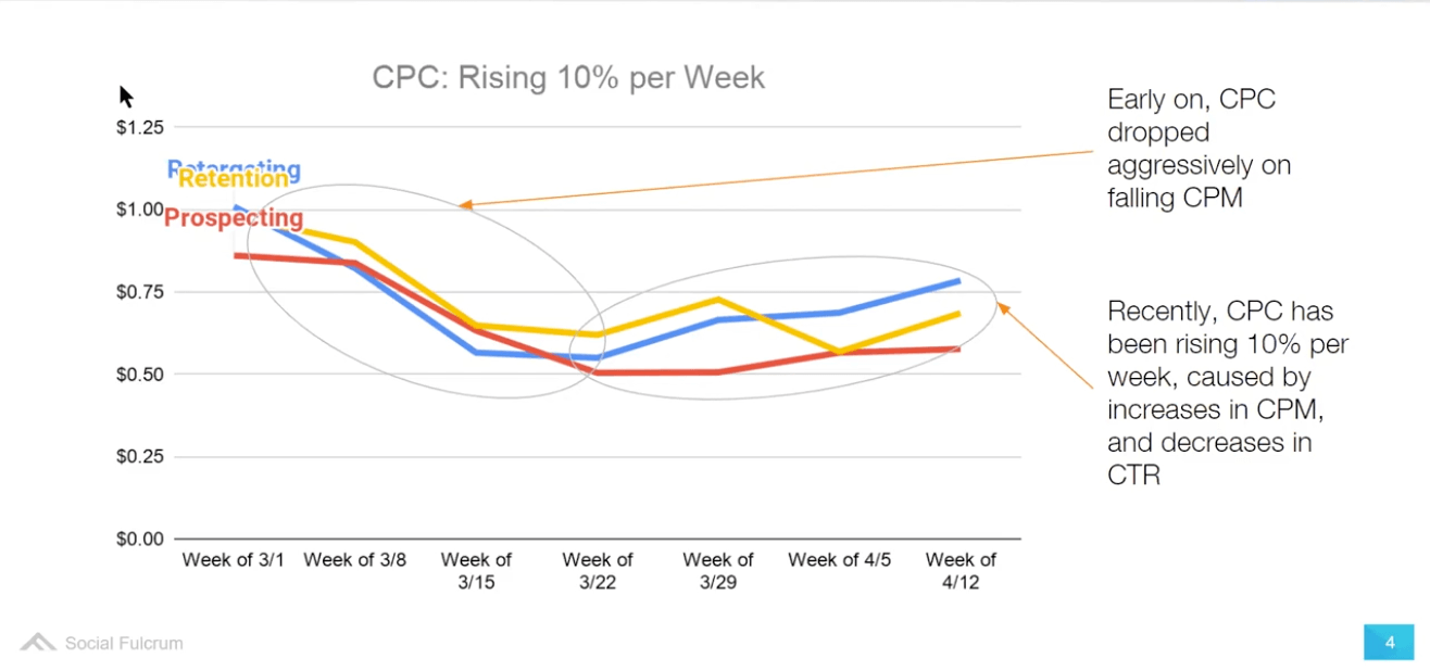 CPC