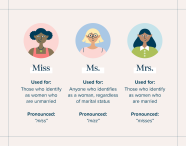 The Difference Between Ms Mrs And Miss Zola Expert Wedding Advice