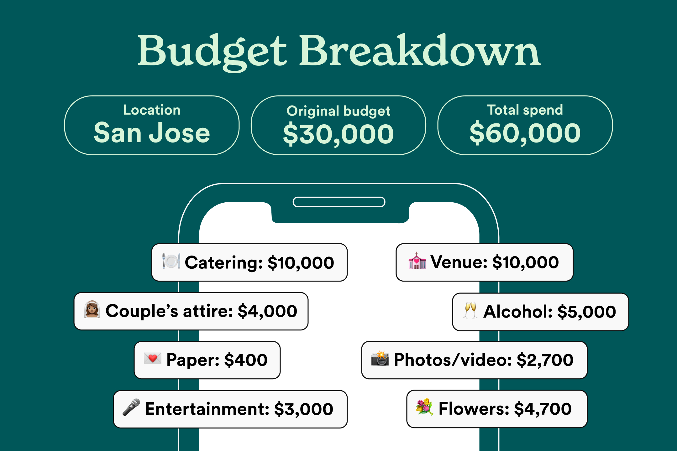 Wedding Budget 101: Budget Breakdowns, Examples, & How to Do It