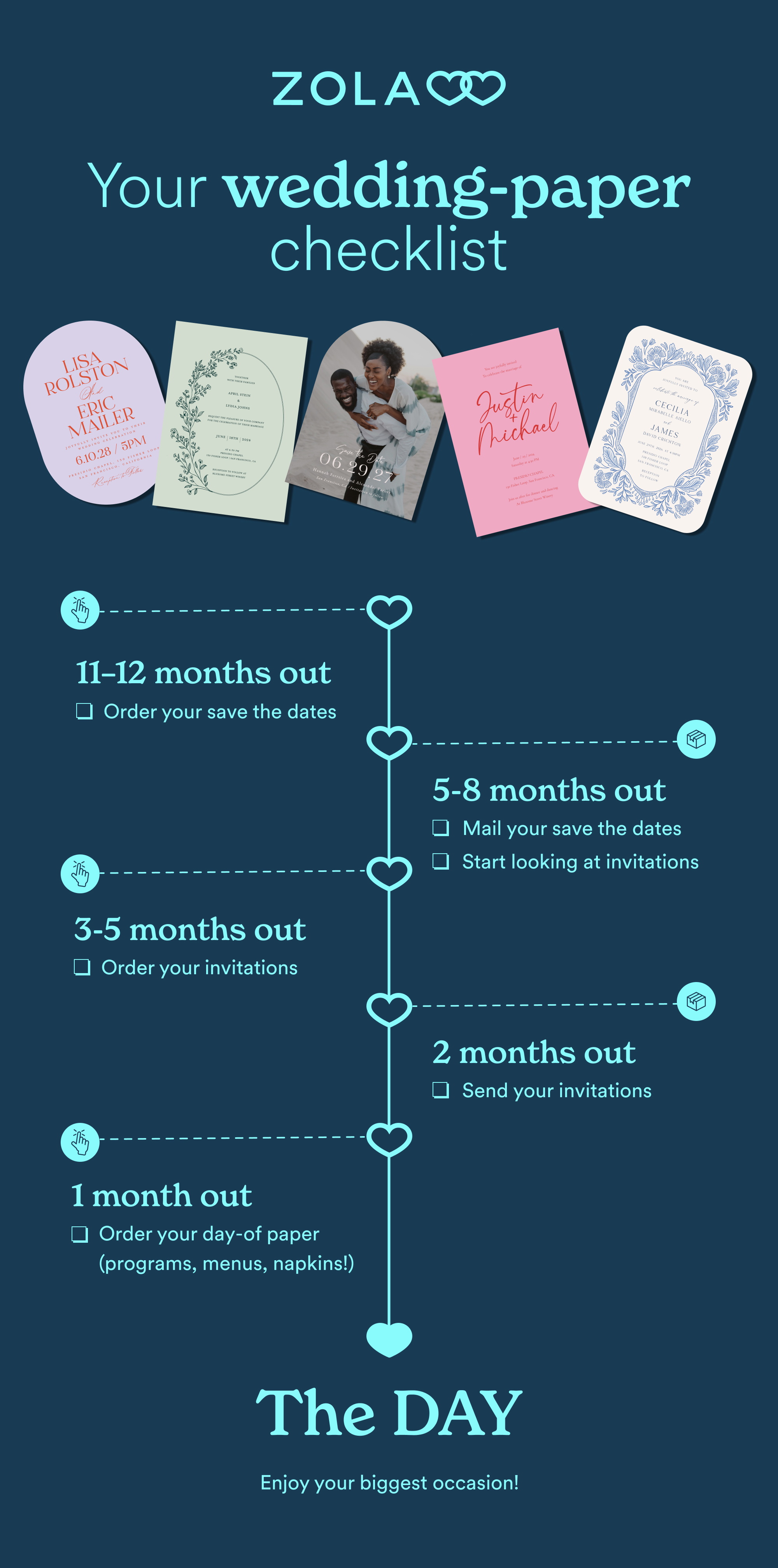 Wedding Paper Timeline