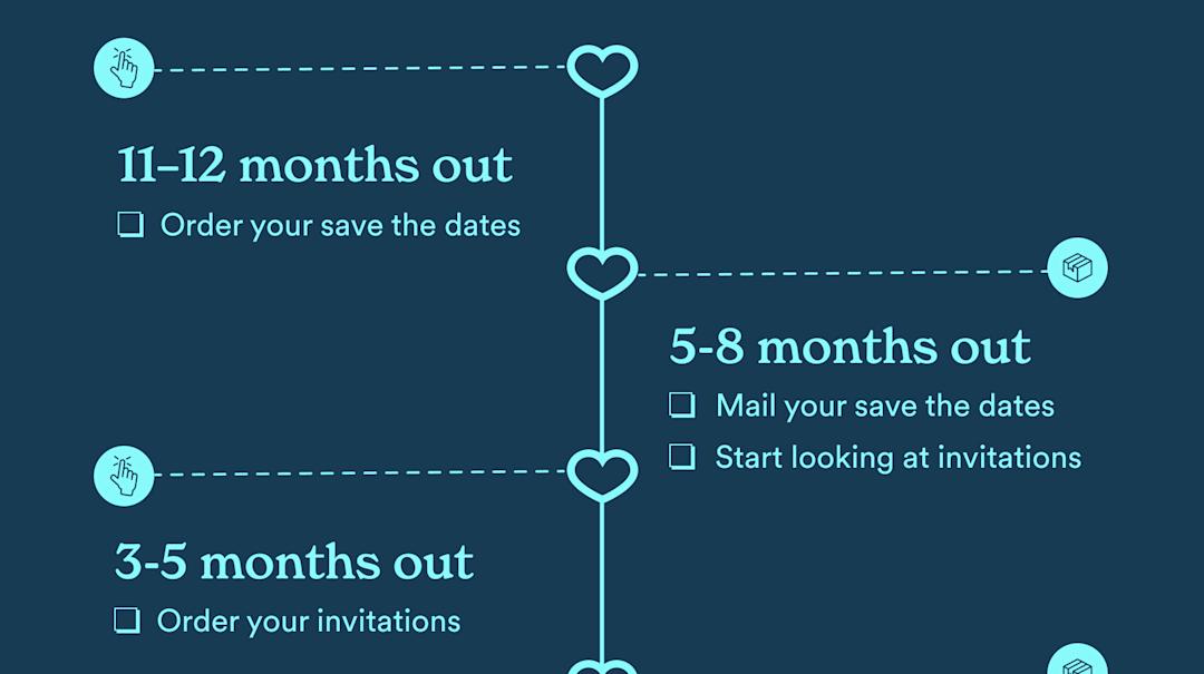 When Should You Send Out Your Wedding Invitations? - Zola Expert