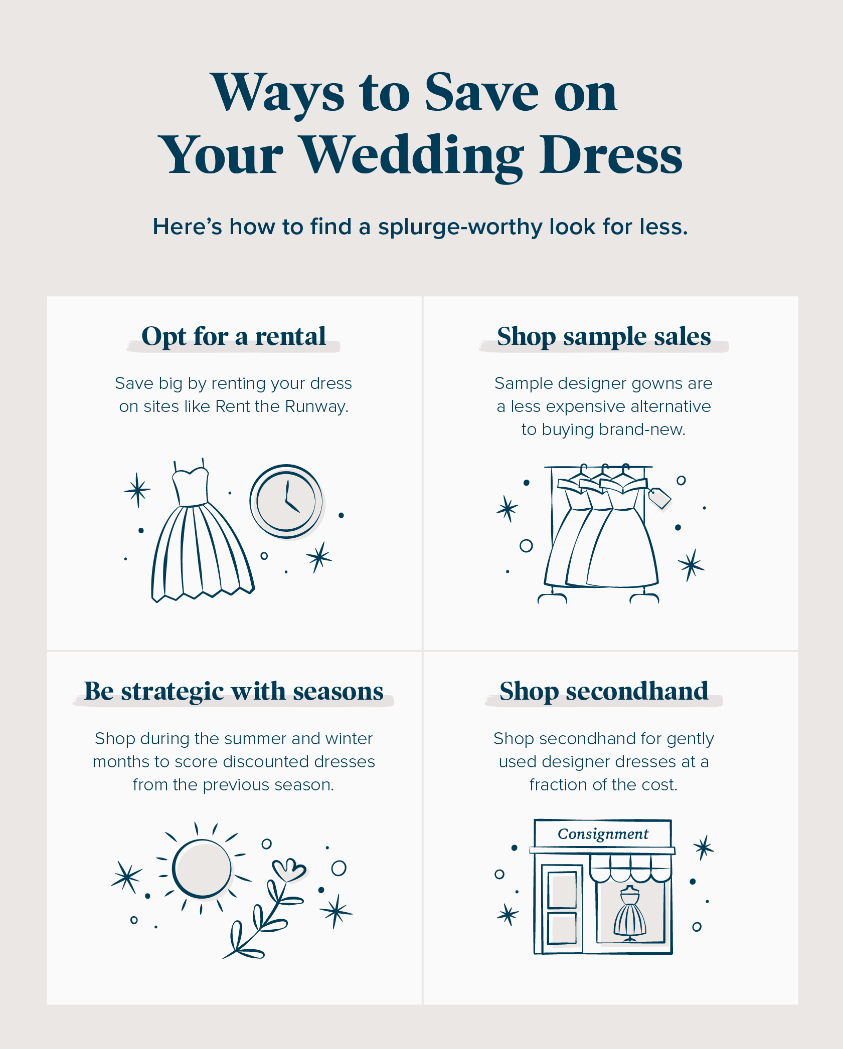 The Average Amount Women Spend on Wedding Dresses Will Surprise