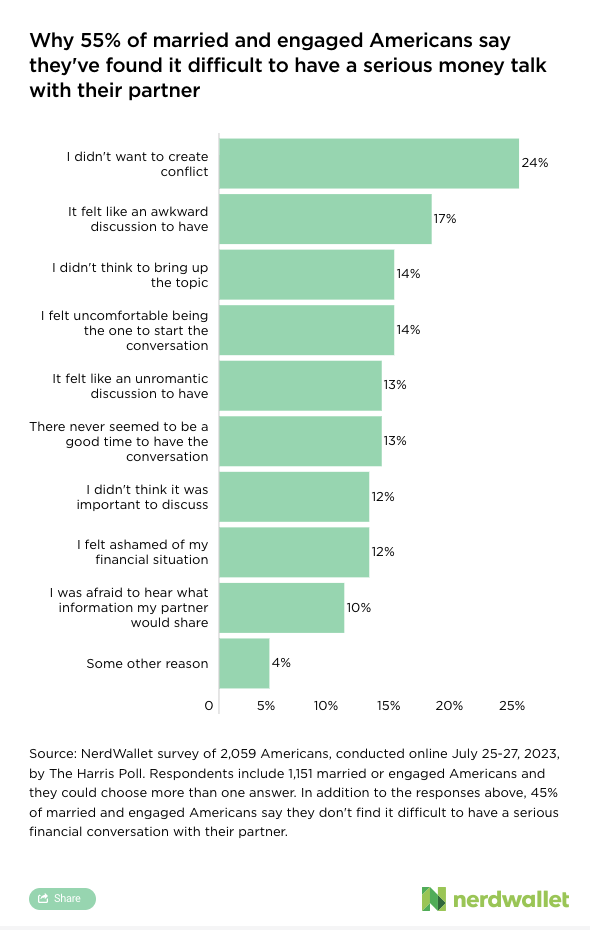 NerdWallet Infographic 2