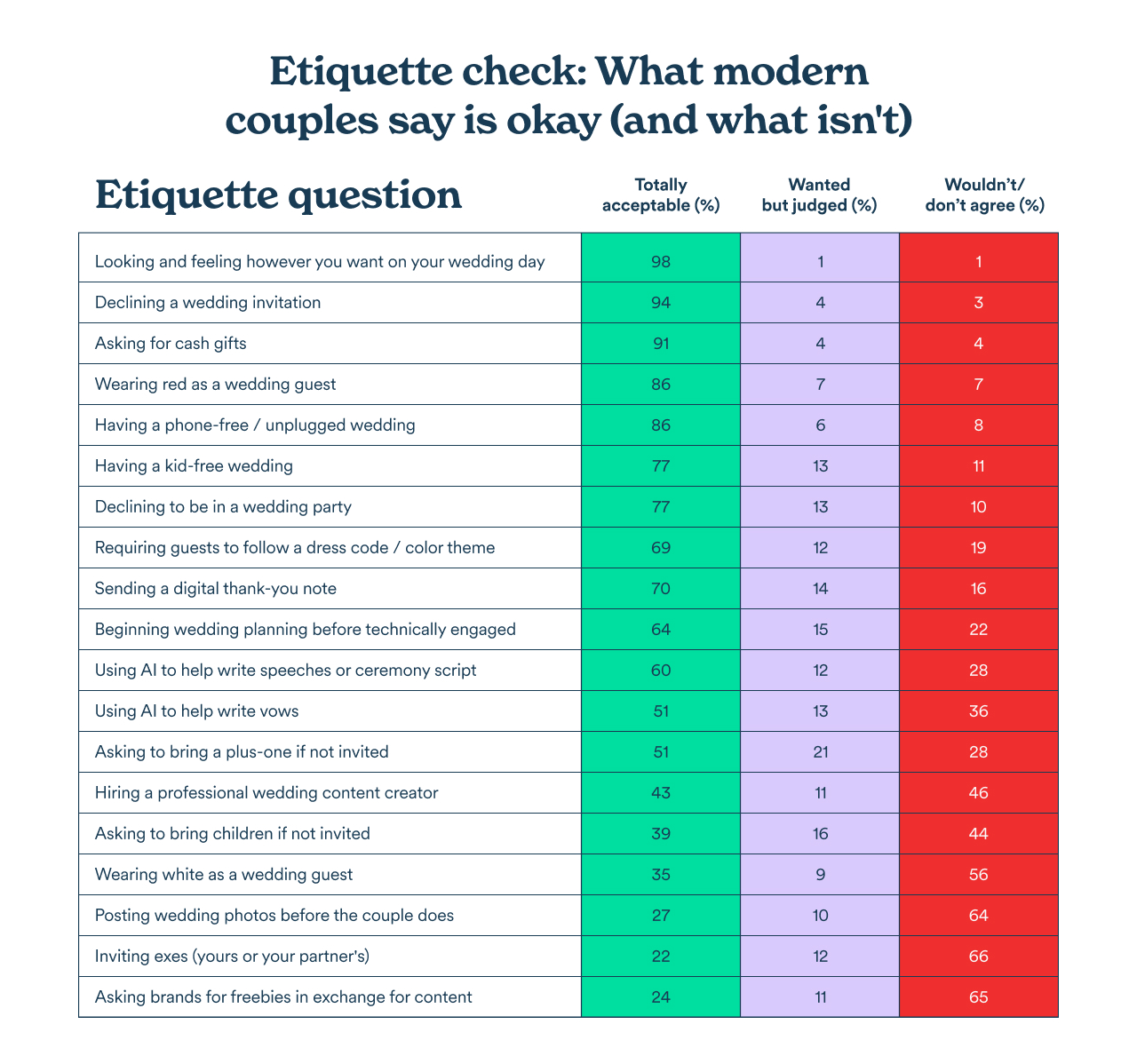 FLR 2026 EA etiquette