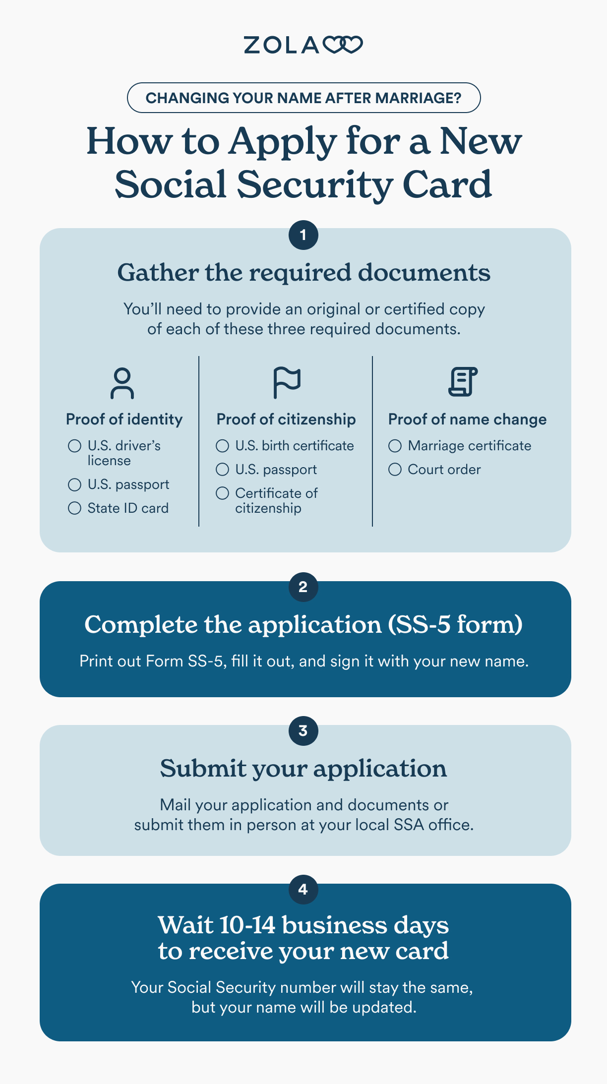 Social Security Card Checklist