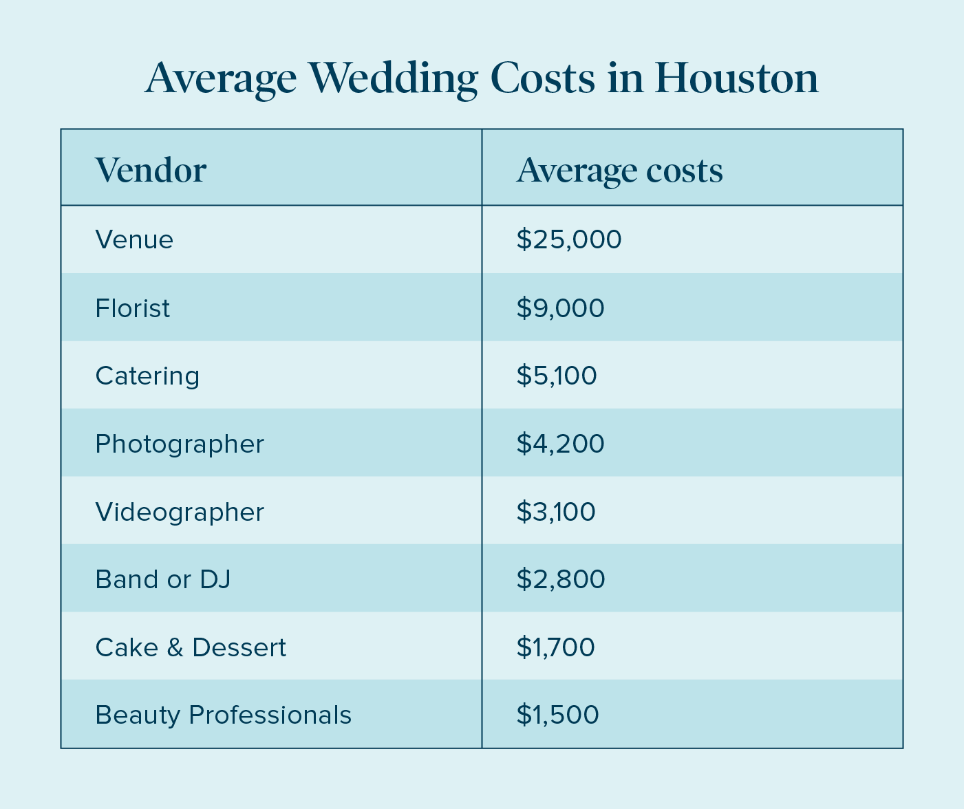 houston-wedding-costs