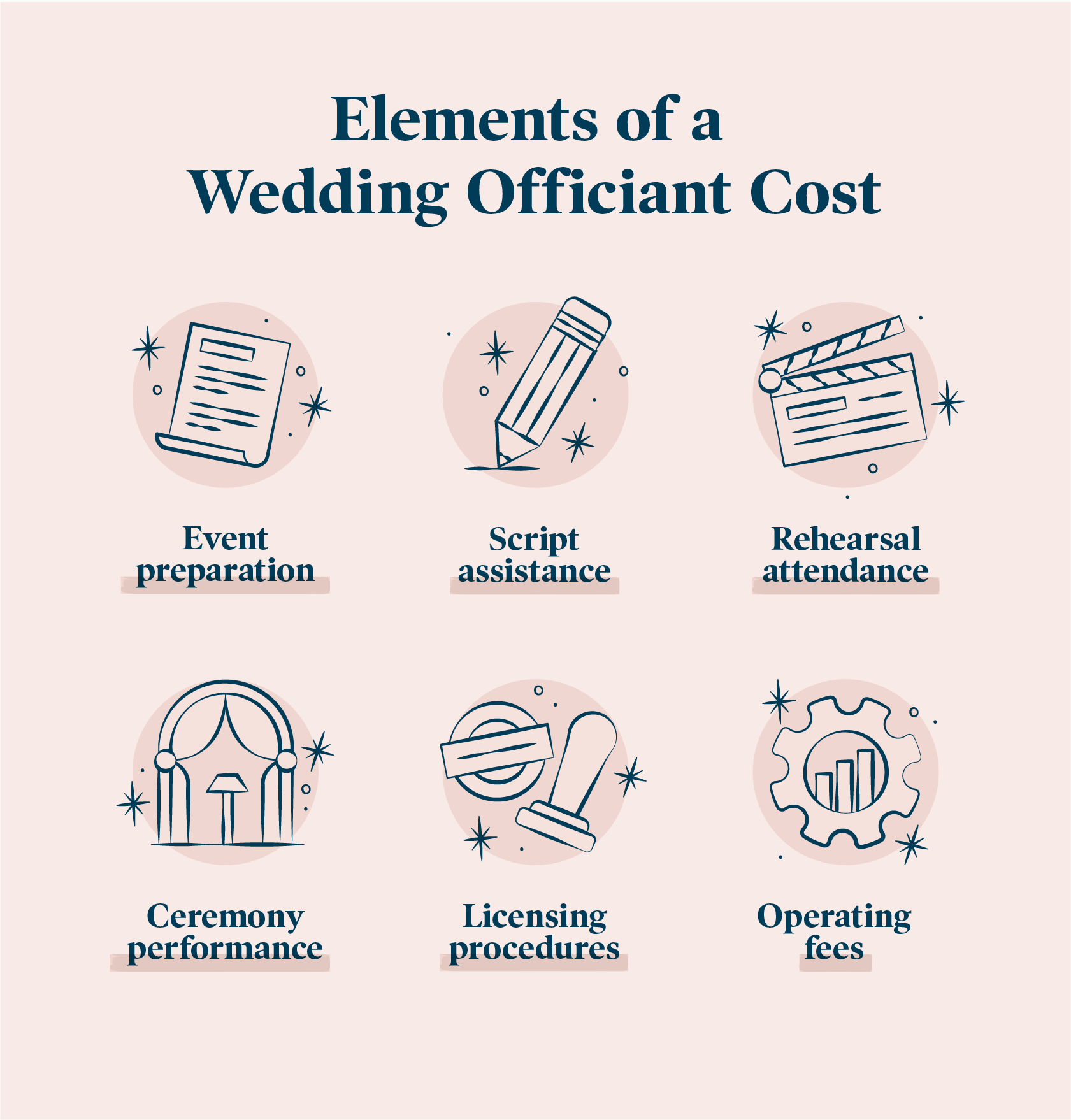 elements-of-a-wedding-officiant-cost