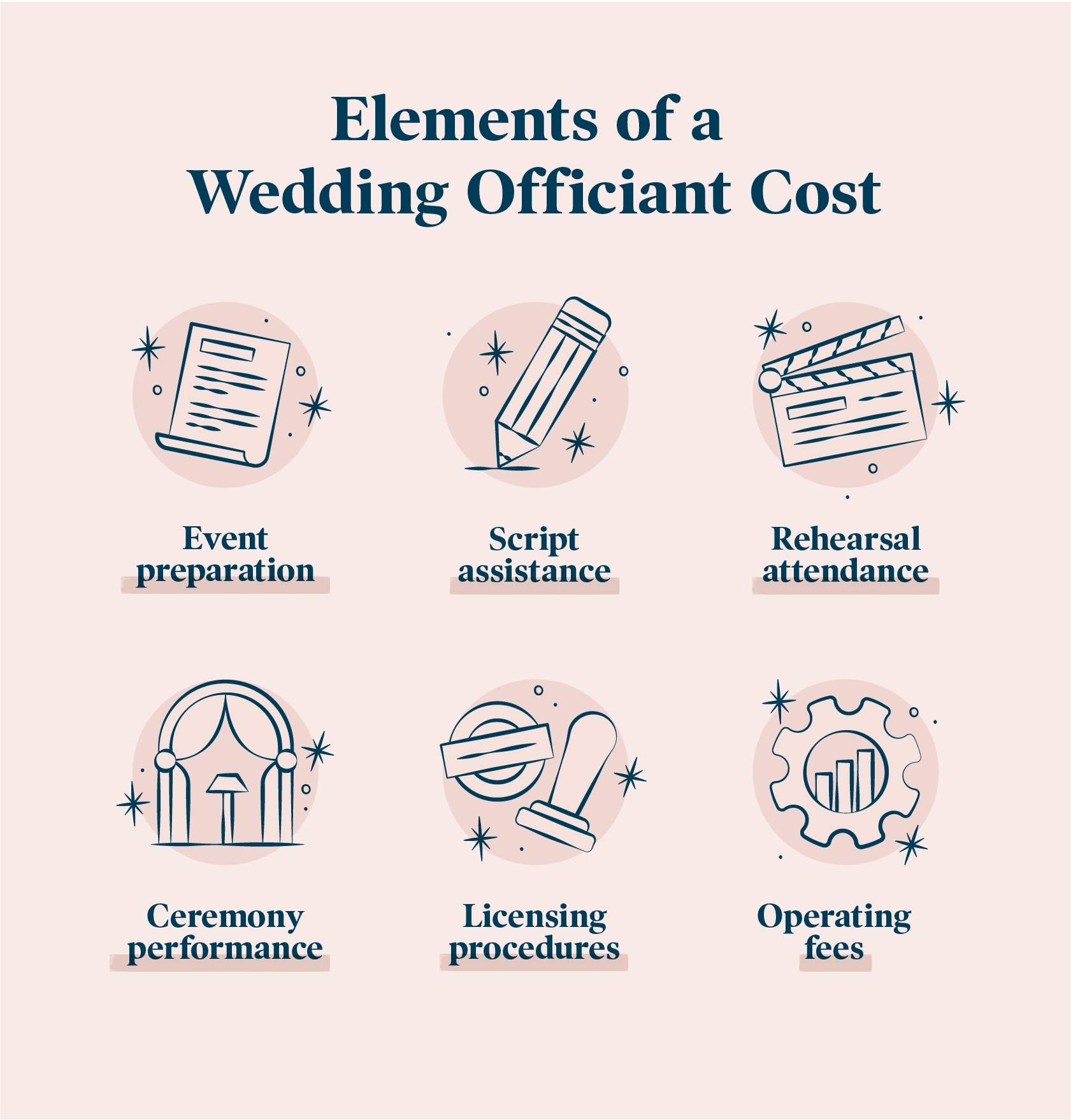 How Much Does a Wedding Officiant Cost? [2023 Rates] Zola Expert