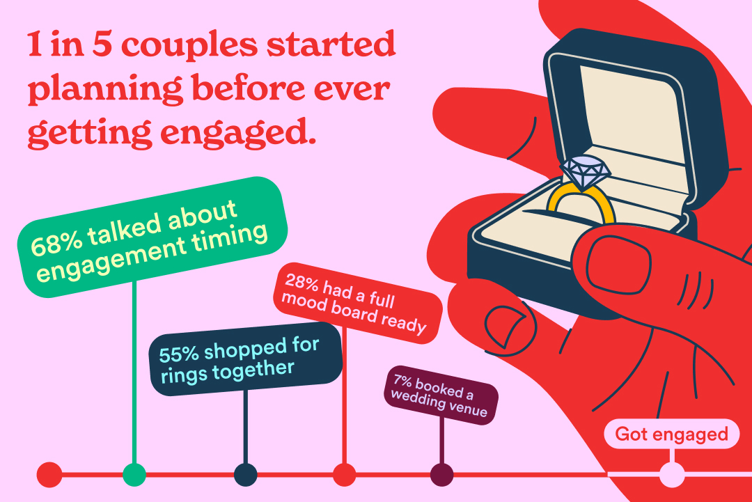 FLR 2026 EA proposal