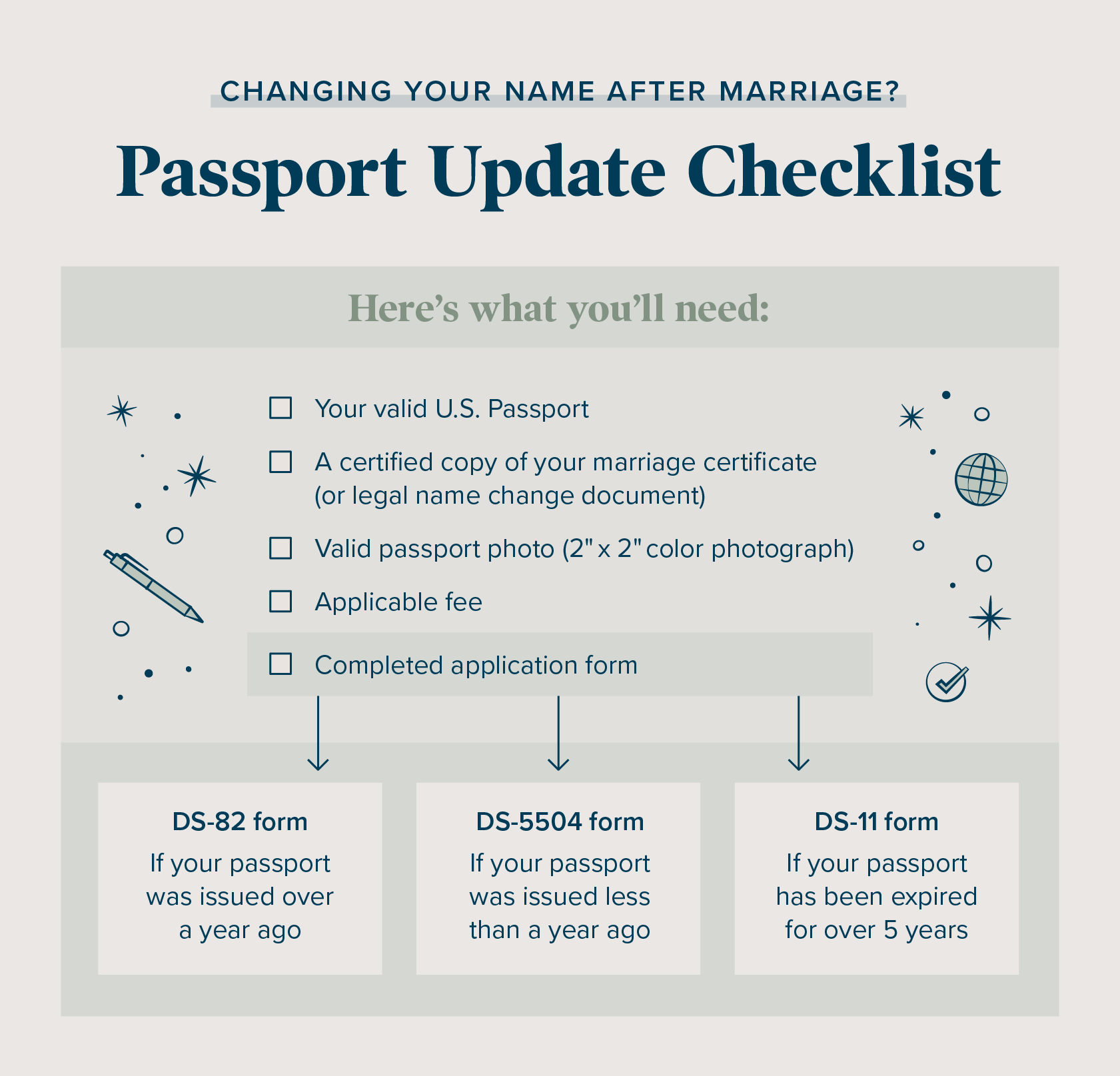 passport-update-checklist