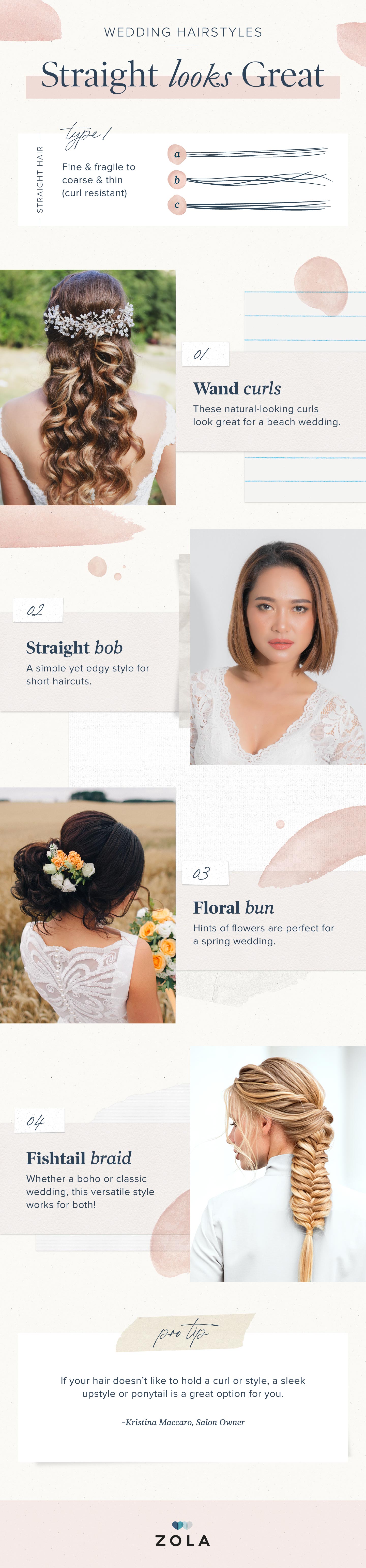 straight hairstyles for wedding moodboard