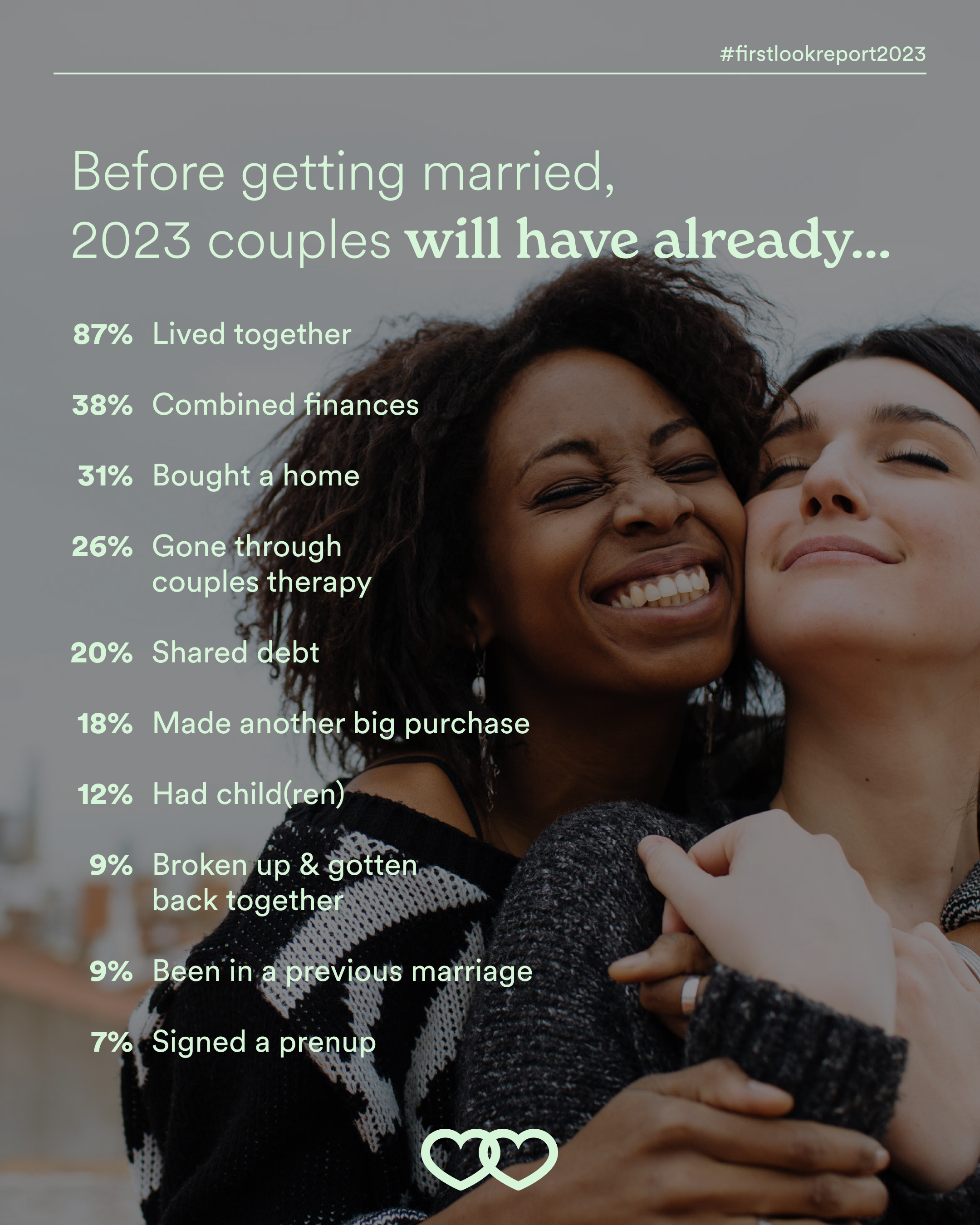 FLR-Infographic-pre-engagement timeline