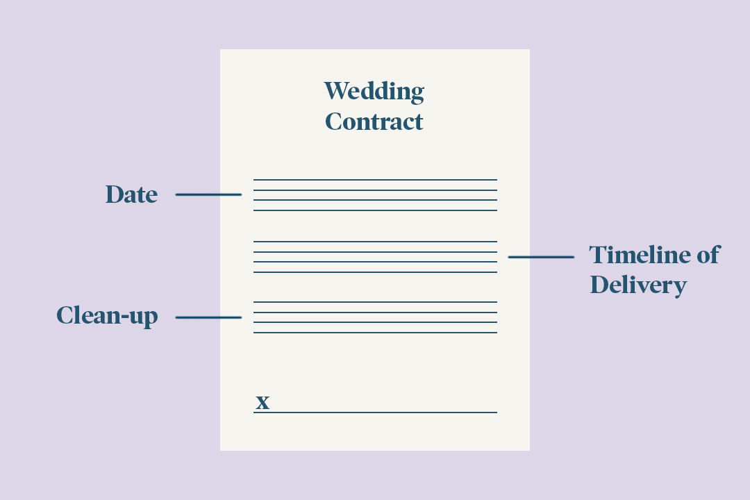 Wedding Contracts 101