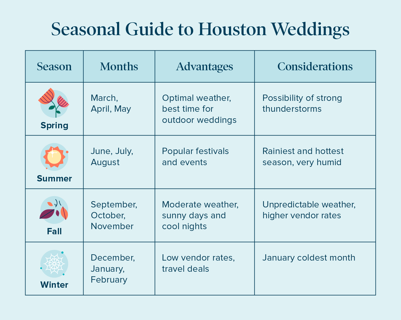 houston-seasonal-guide-weddings