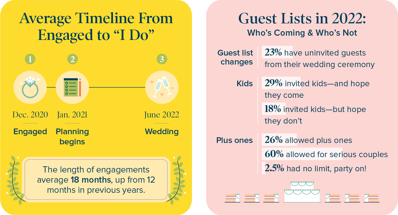 state-of-weddings-report-1