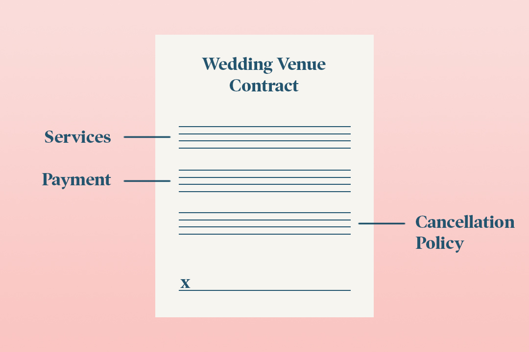What to Know/Look for in Your Wedding Venue Contract