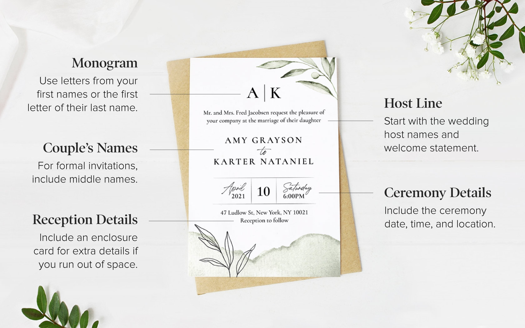 What Is Included In A Wedding Invitation