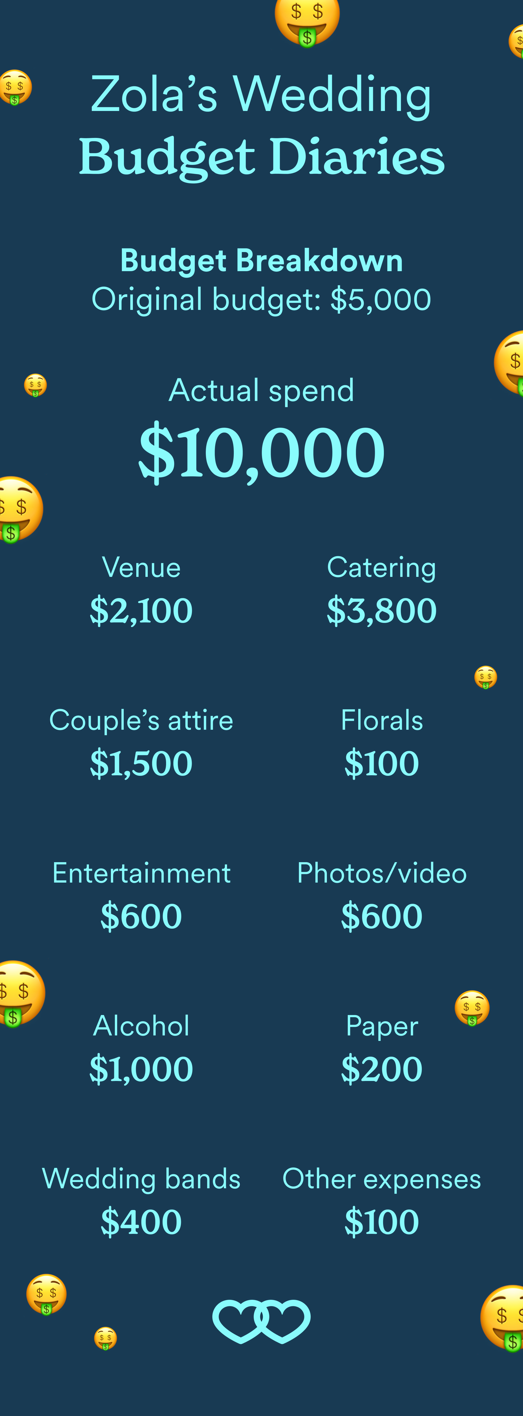 WBD 1 - $10k, 200-guest wedding in Nebraska