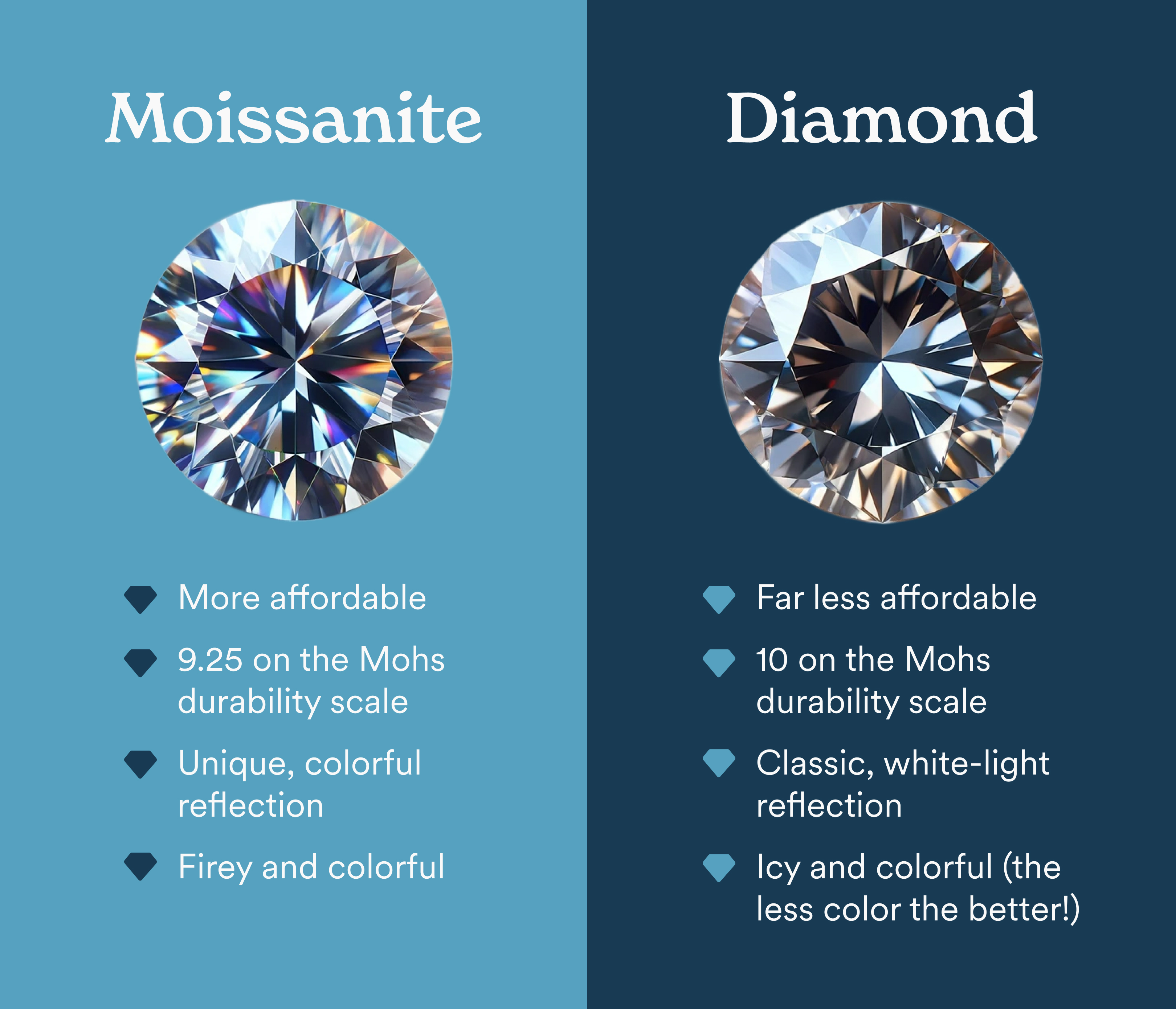 Moissanite vs. Diamond vs. Cubic Zirconia: A Comparison Guide