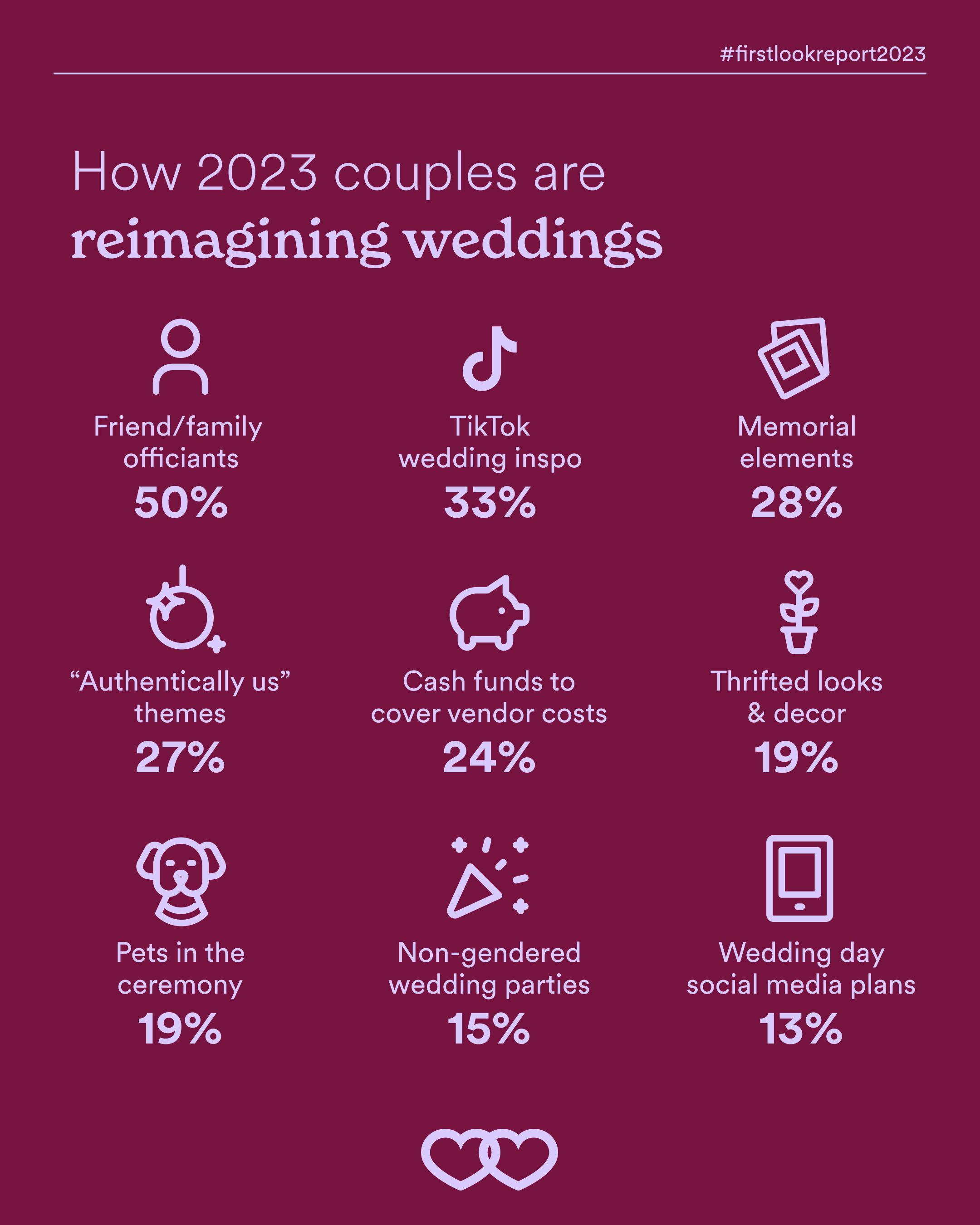 FLR-Infographic-new traditions