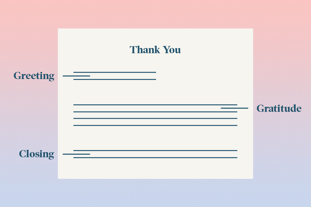 Three Best Thank You Note Templates
