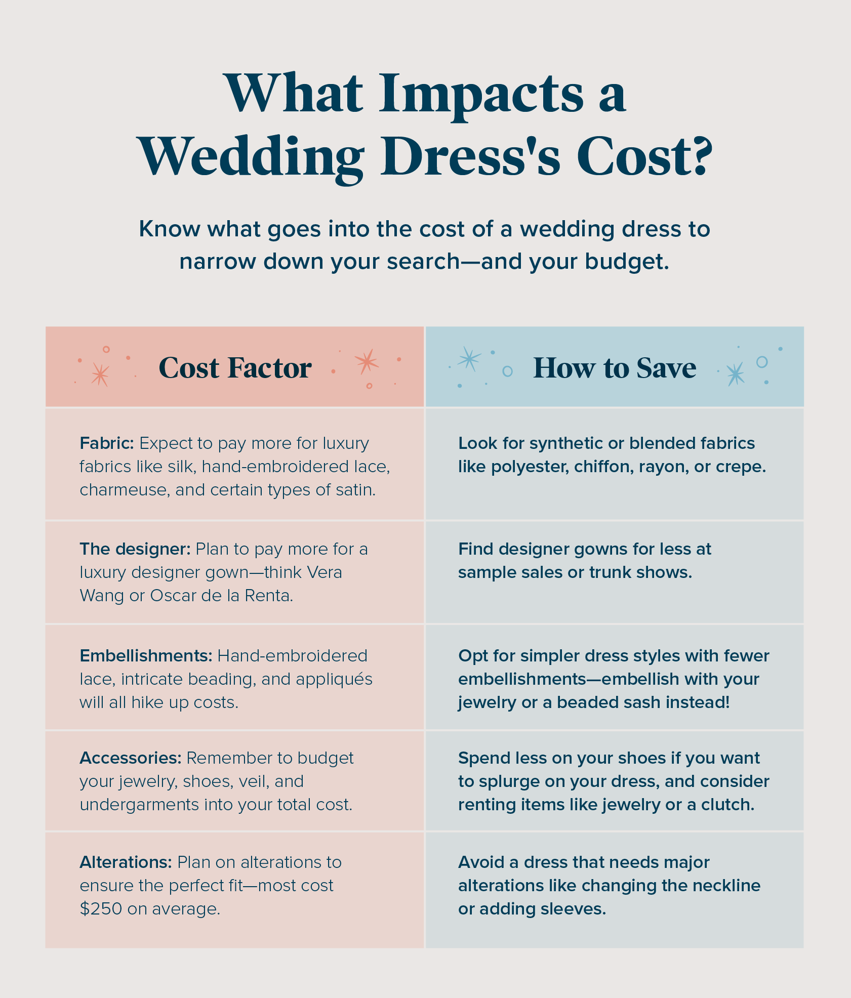 average cost of wedding dress alterations