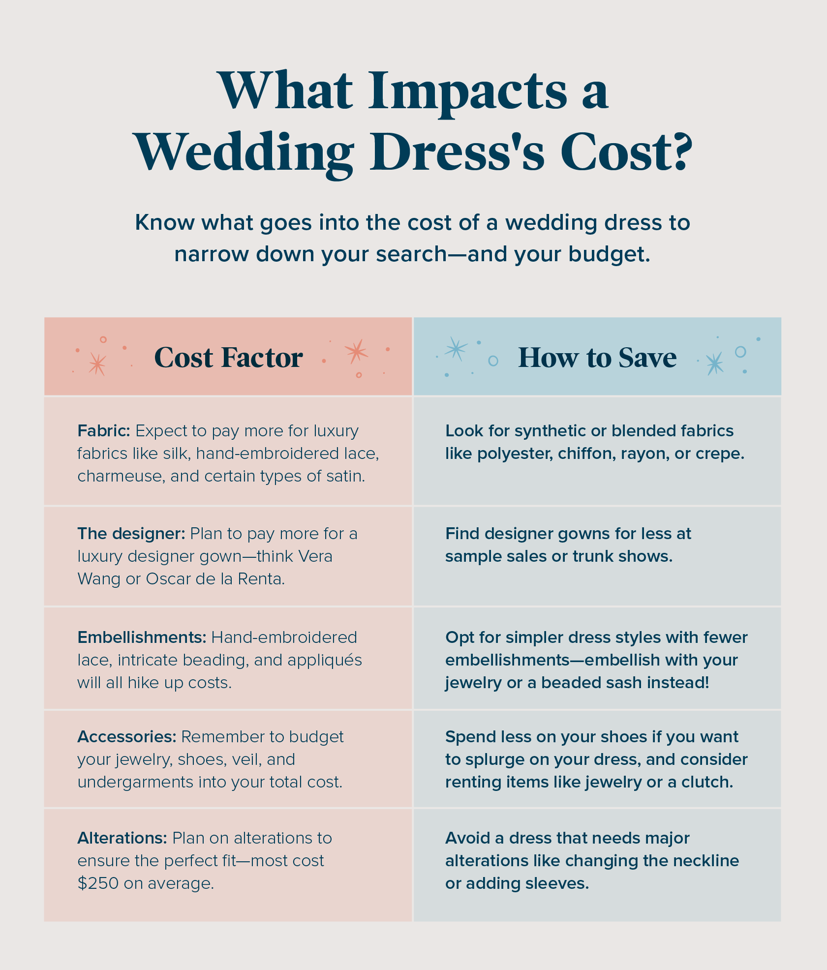 Average price for outlet dress alterations