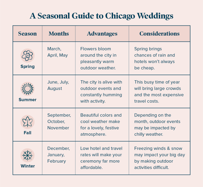 Seasonal Guide to Chicago Weddings