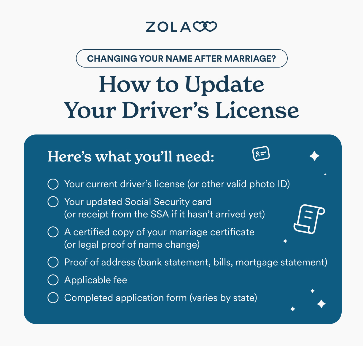 How to Update Drivers License