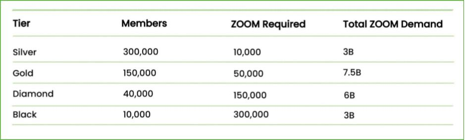 ZOOM Whitepaper Image 16