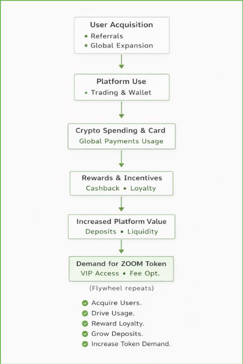 ZOOM Whitepaper Image 4