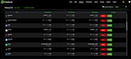 Tether USDT TRC20 