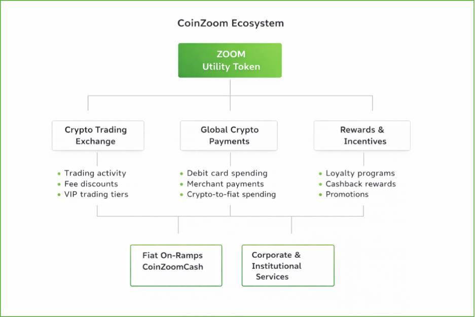 ZOOM Whitepaper Image 3