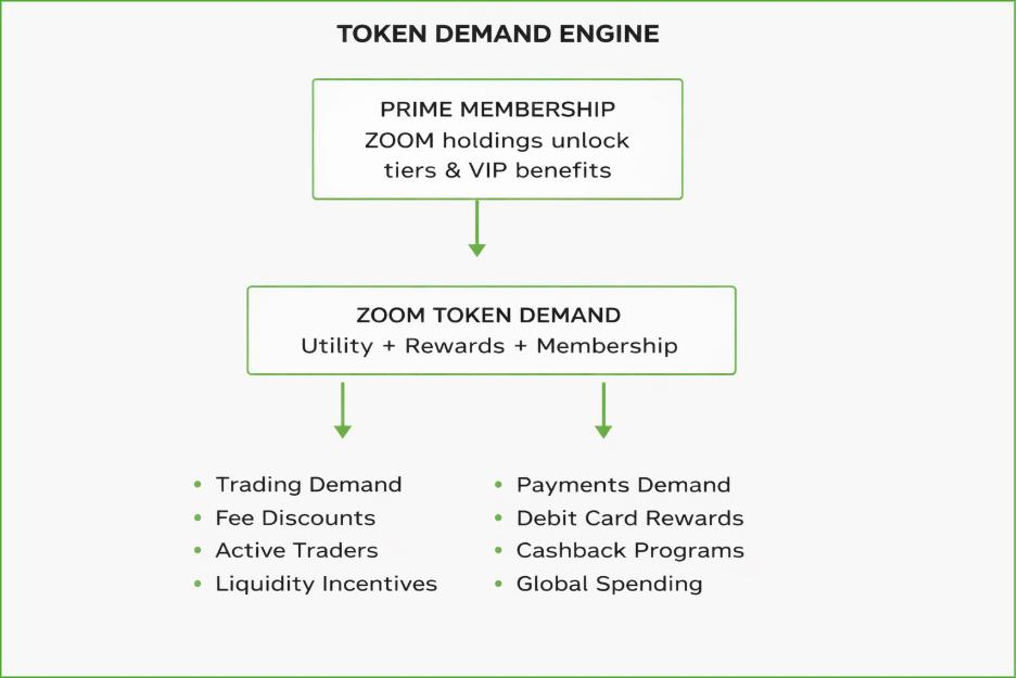 ZOOM Whitepaper Image 14