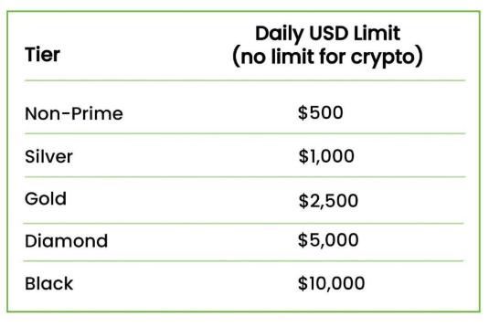 ZOOM Whitepaper Image 13