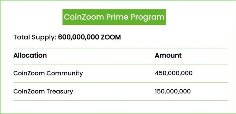ZOOM Whitepaper Image 6