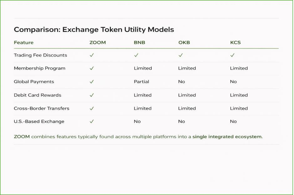 ZOOM Whitepaper Image 15