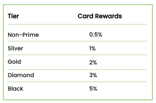 ZOOM Whitepaper Image 12