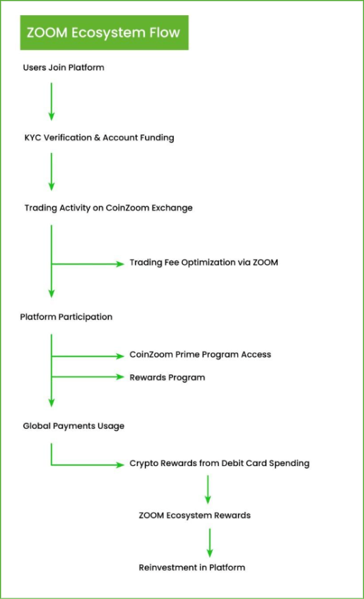 ZOOM Whitepaper Image 7