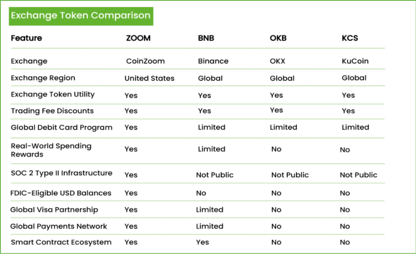 ZOOM Whitepaper Image 8