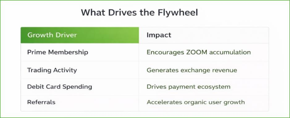 ZOOM Whitepaper Image 5