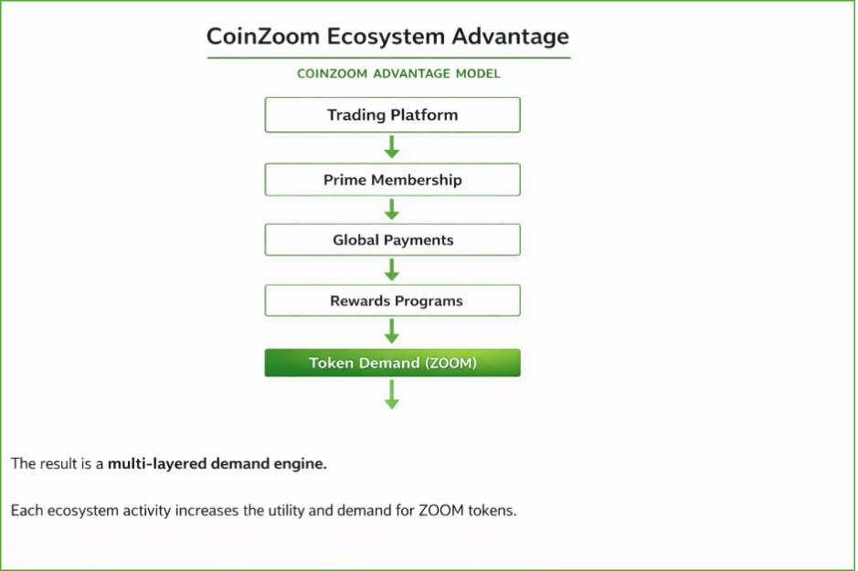 ZOOM Whitepaper Image 9