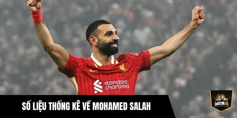 Số Liệu Thống Kê Về Mohamed Salah Chi Tiết Nhất Hiện Nay