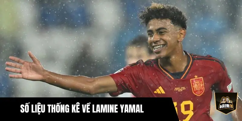 Số liệu thống kê về Lamine Yamal mới nhất 2026