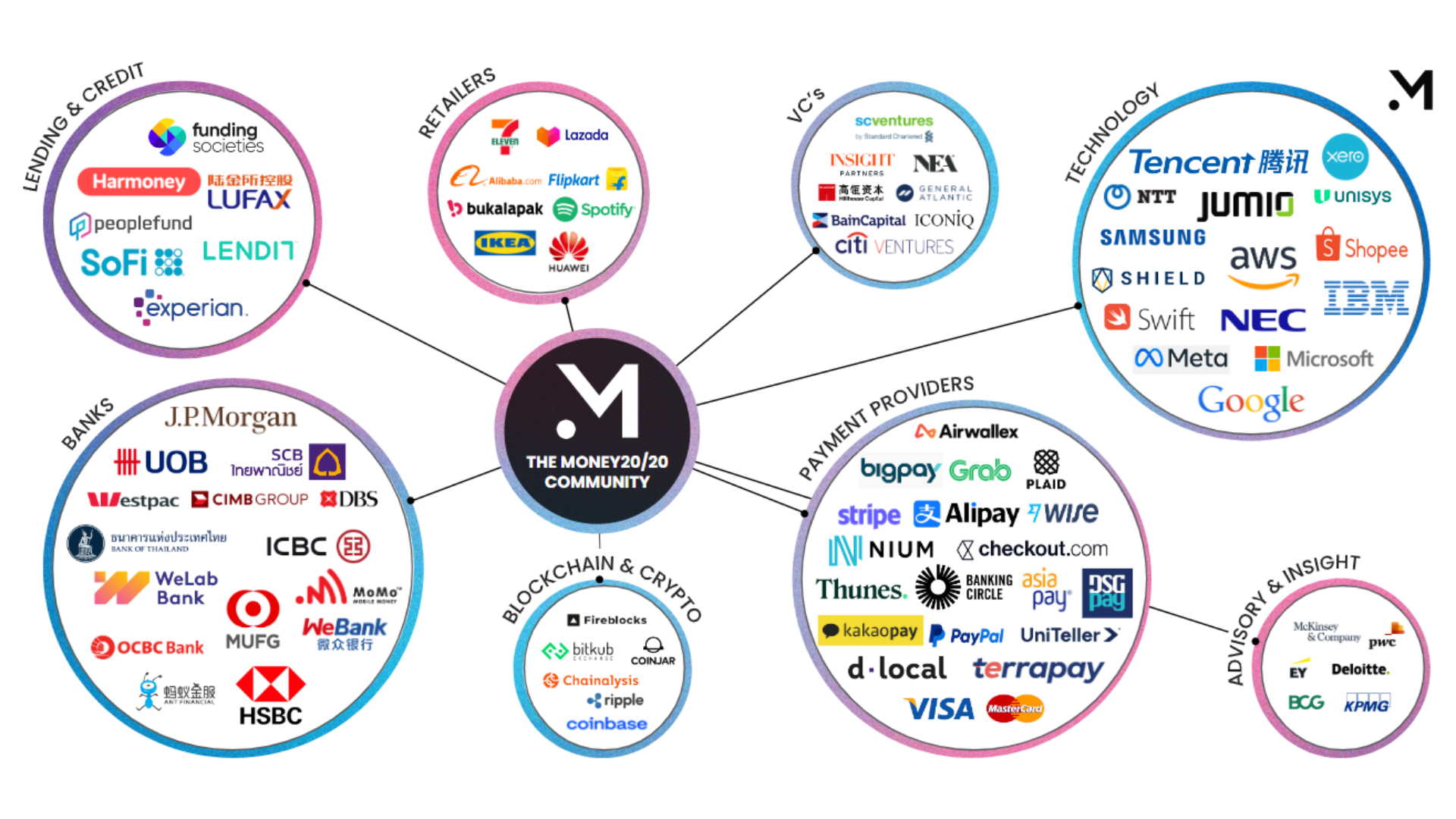 Money20 20 Asia 23 25 April 2024   Untitled Design 