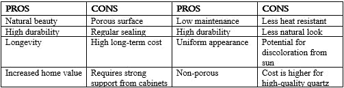 granite vs. quartz: pros and cons 